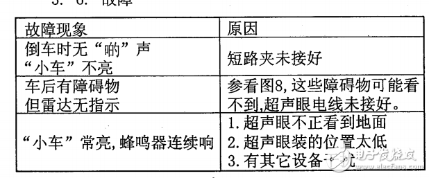 D-2001汽車倒車?yán)走_(dá)相關(guān)知識(shí)詳述