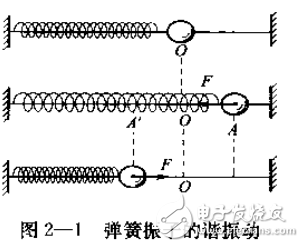 超聲波檢測技術詳解