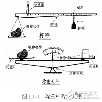 動態(tài)測量的基本含義及其注意事項