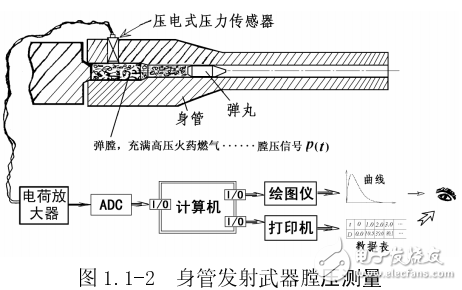 動態(tài)測量的基本含義及其注意事項