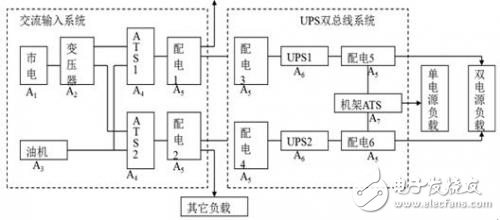 淺談如何構建高可用UPS供電系統