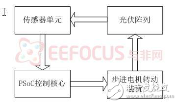 基于PSoC的太陽自動跟蹤器