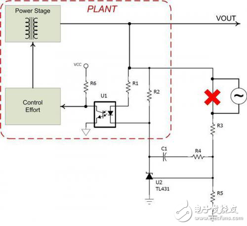 如何在隔離式電源中測量頻率響應