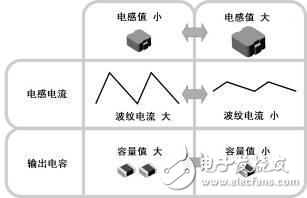 淺談工業(yè)設(shè)備用DC/DC轉(zhuǎn)換IC