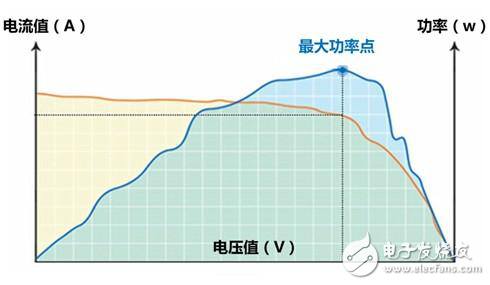 光伏逆變器特有功能測試知多少？