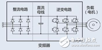 分析變頻節能設備中的諧波隱患