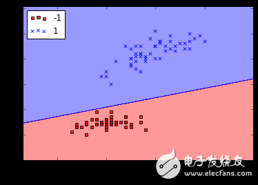 經過Python和Tensorflow處理的神經網絡模型詳解