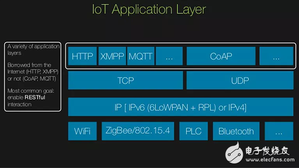 TCP/IP、UDP、HTTP、MQTT、CoAP這五種協(xié)議的概述