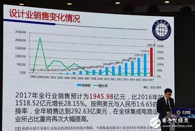 IC設計產業回歸理性,魏少軍深度解讀中國IC設計業