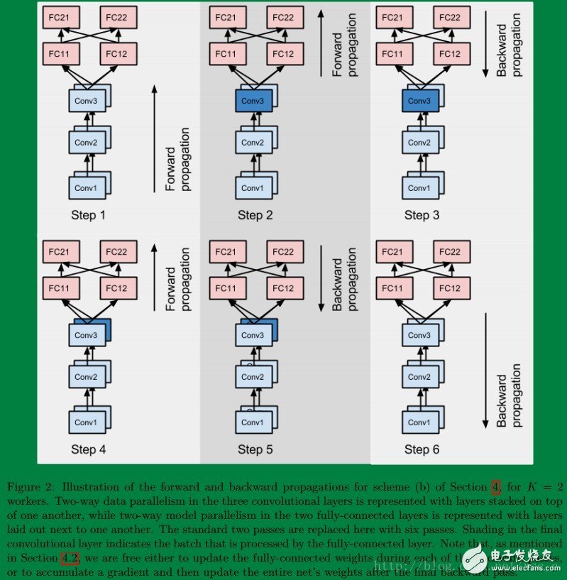 案例圖示