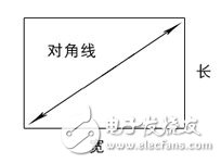 詳解機器視覺之工業鏡頭的計算方法介紹