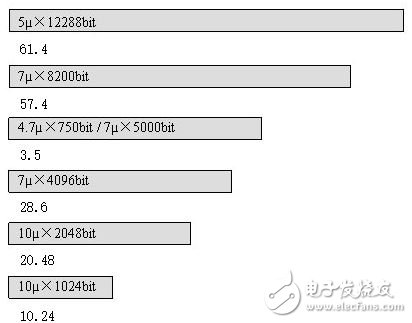 詳解機器視覺之工業鏡頭的計算方法介紹