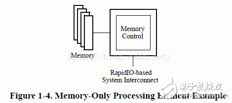  RapidIO協(xié)議之系統(tǒng)設(shè)備單元詳解