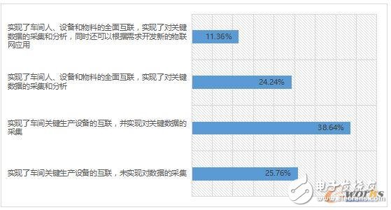 2017工業物聯網現狀解析,企業又該如何布局