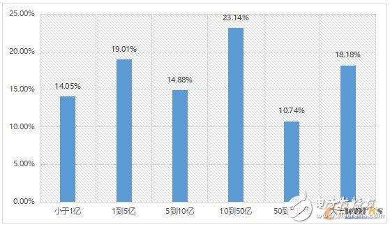 2017工業物聯網現狀解析,企業又該如何布局