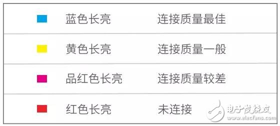 騰達分布式路由nova MW6配置教程