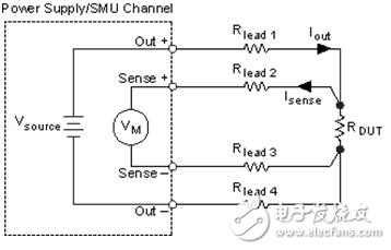 圖10. 使用遠程感應提高SMU測量質量。