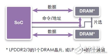 圖4：并行（前后緊接）連接