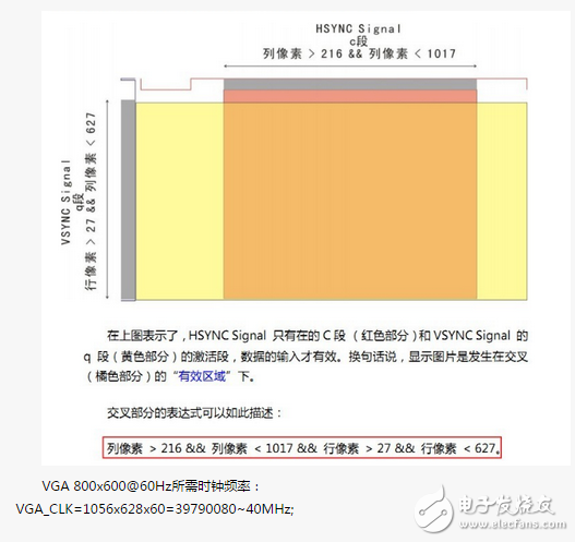 VGA時序及其原理