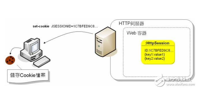 session是什么意思_session的作用是什么