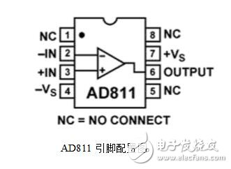 ad811介紹