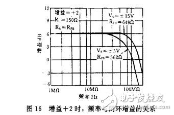 AD811的應用實例