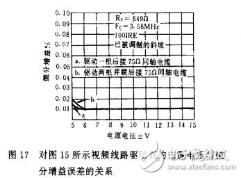 AD811的應用實例