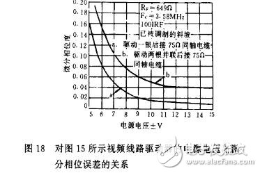 AD811的應用實例