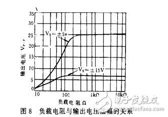 使用AD811視頻運放器的注意事項