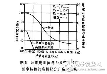 使用AD811視頻運放器的注意事項