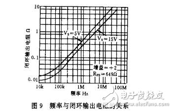 使用AD811視頻運放器的注意事項