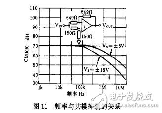 使用AD811視頻運放器的注意事項