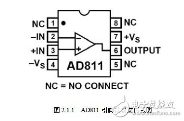 功率放大AD811模塊詳解