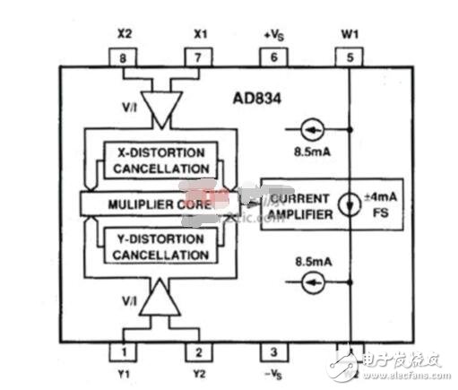 ad834框圖與電路示意圖