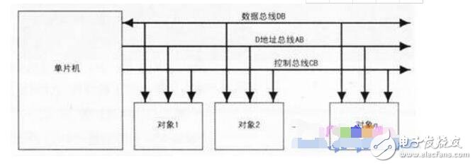 單片機三總線結構研究分析