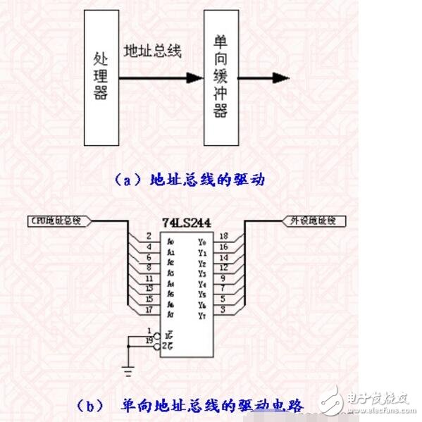 單片機地址總線是什么?