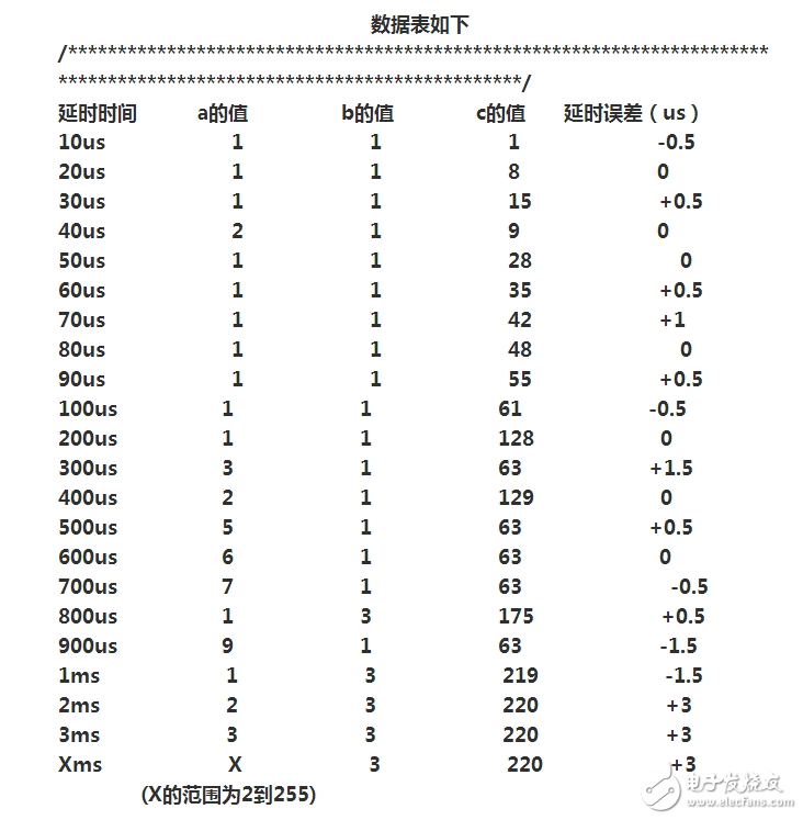 單片機(jī)C語言延遲程序時間怎么算