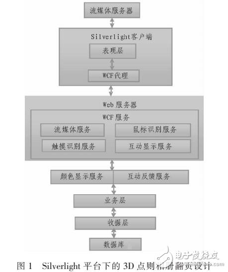 基于Web電子相冊3D翻頁效果實現