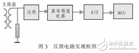 基于FPGA直接數(shù)字合成三相交流功率信號源設(shè)計