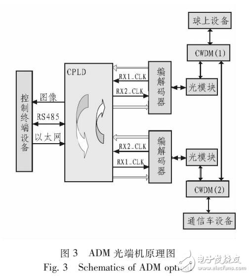 實現低空系留氣球與地面的長距離雙向傳輸