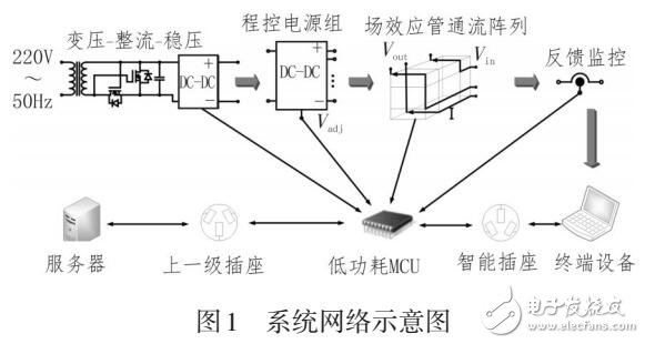 一種新型智能插座的設計