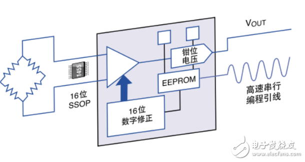 PRT傳感器的介紹及信號調理器設計指南