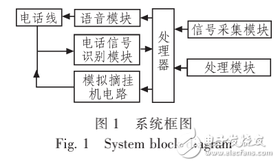 基于STC12C5612AD單片機(jī)的遠(yuǎn)程家庭安全系統(tǒng)的研究