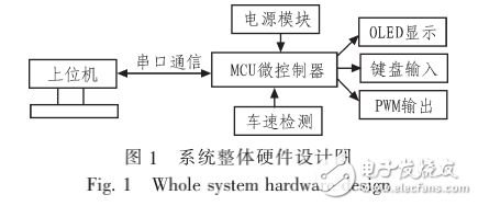 PID控制器在串口通信直流電機(jī)PID調(diào)速系統(tǒng)中的應(yīng)用