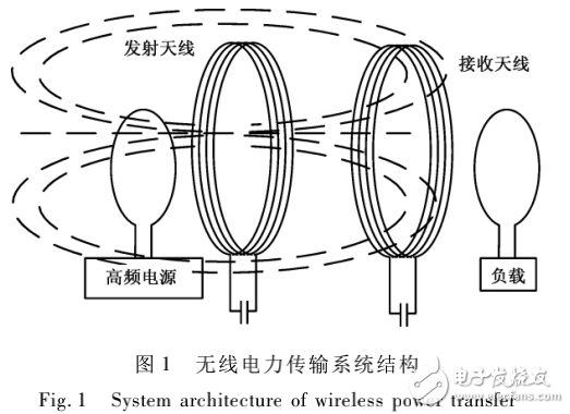 基于磁場諧振耦合的無線電力傳輸裝置系統的設計與實現