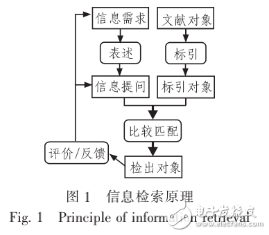 信息檢索的基本原理與基于前向?qū)ο騻鞑ド窠?jīng)網(wǎng)絡(luò)的信息檢索技術(shù)研究