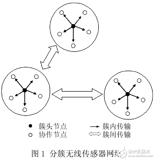 無線傳感器網(wǎng)絡能量受限的優(yōu)化方法研究與介紹