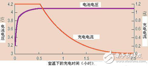 基于UCC3957的鋰離子電池充電保護集成電路解析