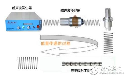 超聲波發生器原理及特點