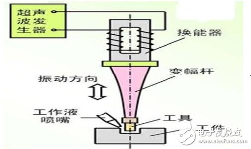 超聲波發生器原理及特點